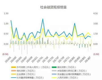 齐俊杰：M2又掉下去了 股债倒春寒还要多久